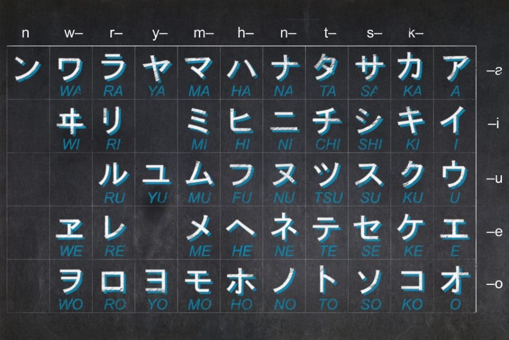 Huruf Hiragana A sampai Z