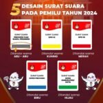 Mengenali Lima Jenis Surat Suara Pemilu 2024