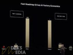 Nvidia Luncurkan Chip Rubin AI Baru di GTC 2025