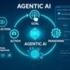 Tren Agentic AI 2025: Era Asisten AI Mandiri yang Mengubah Industri