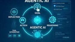 Tren Agentic AI 2025: Era Asisten AI Mandiri yang Mengubah Industri